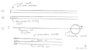 Dotter Coaxial Catheter Pair